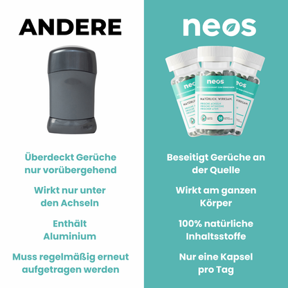 NEOS – Frischsein beginnt innen